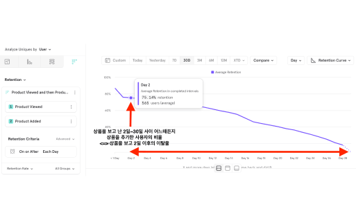 믹스패널 리텐션 계산 방식